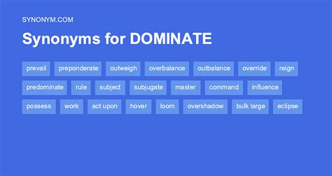 synonym for dominated|77 Synonyms & Antonyms for DOMINATED .